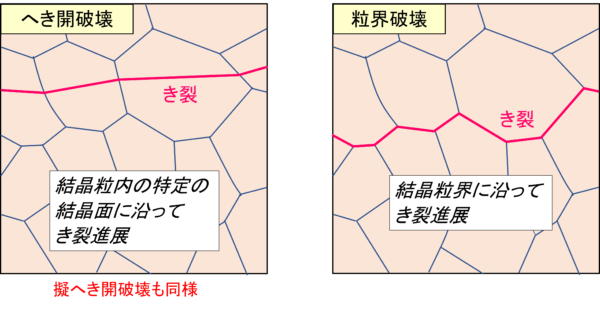 金属の損傷 静的破壊 ねじ締結技術ナビ 延性破壊と脆性破壊
