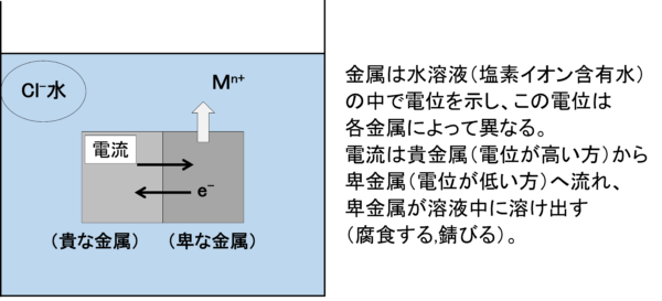 乾蝕