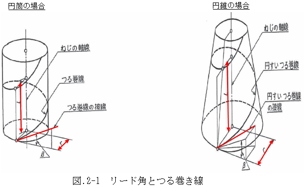 ねじの定義と機械的性質について ねじ締結技術ナビ ねじに関する基礎知識