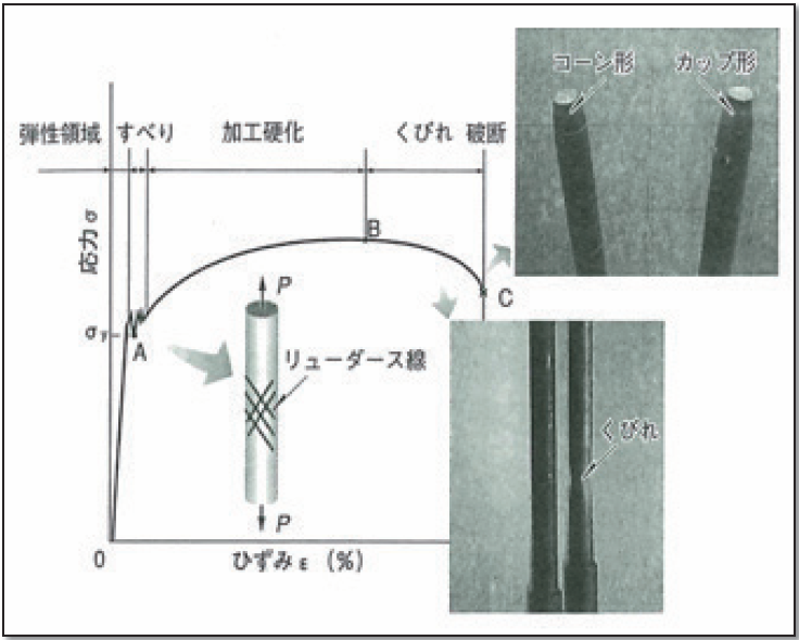 ゆるみから生じるトラブル ボルトの破損とは ねじ締結技術ナビ