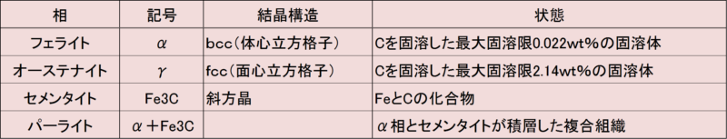 鉄鋼材料の基礎  ねじ締結技術ナビ ｜ねじについて知りたい人々へのお 