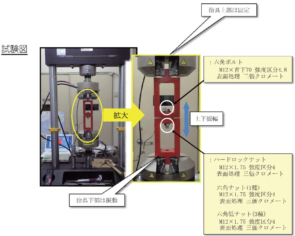 ゆるみはどうやって把握する 軸方向繰り返し荷重試験 ねじ締結技術ナビ