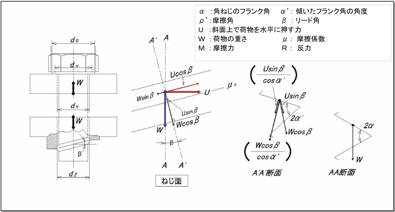 ねじのゆるみの把握、トルク・軸力管理 | ねじ締結技術ナビ