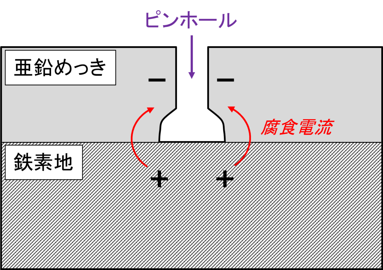 表面処理の基本 電気めっき 前編 ねじ締結技術ナビ ねじについて知りたい人々へのお役立ち情報