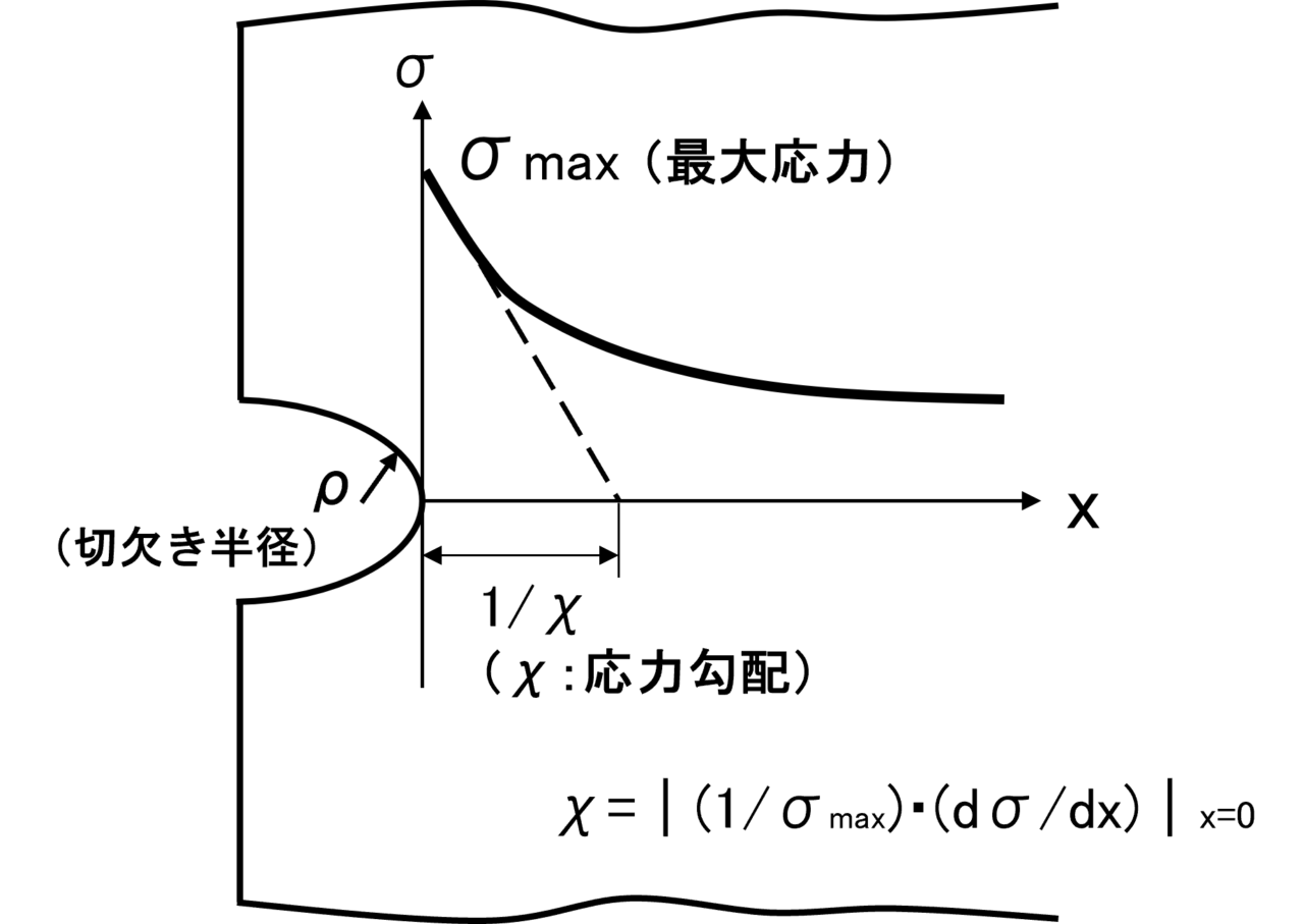 切り欠き