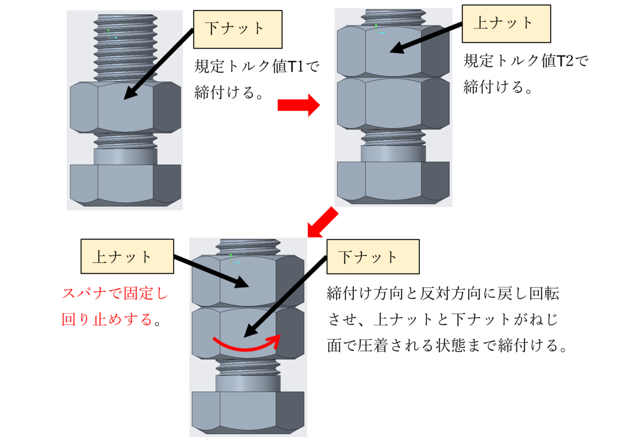 図2 正しい締付け方法(下ナット逆転法の場合)