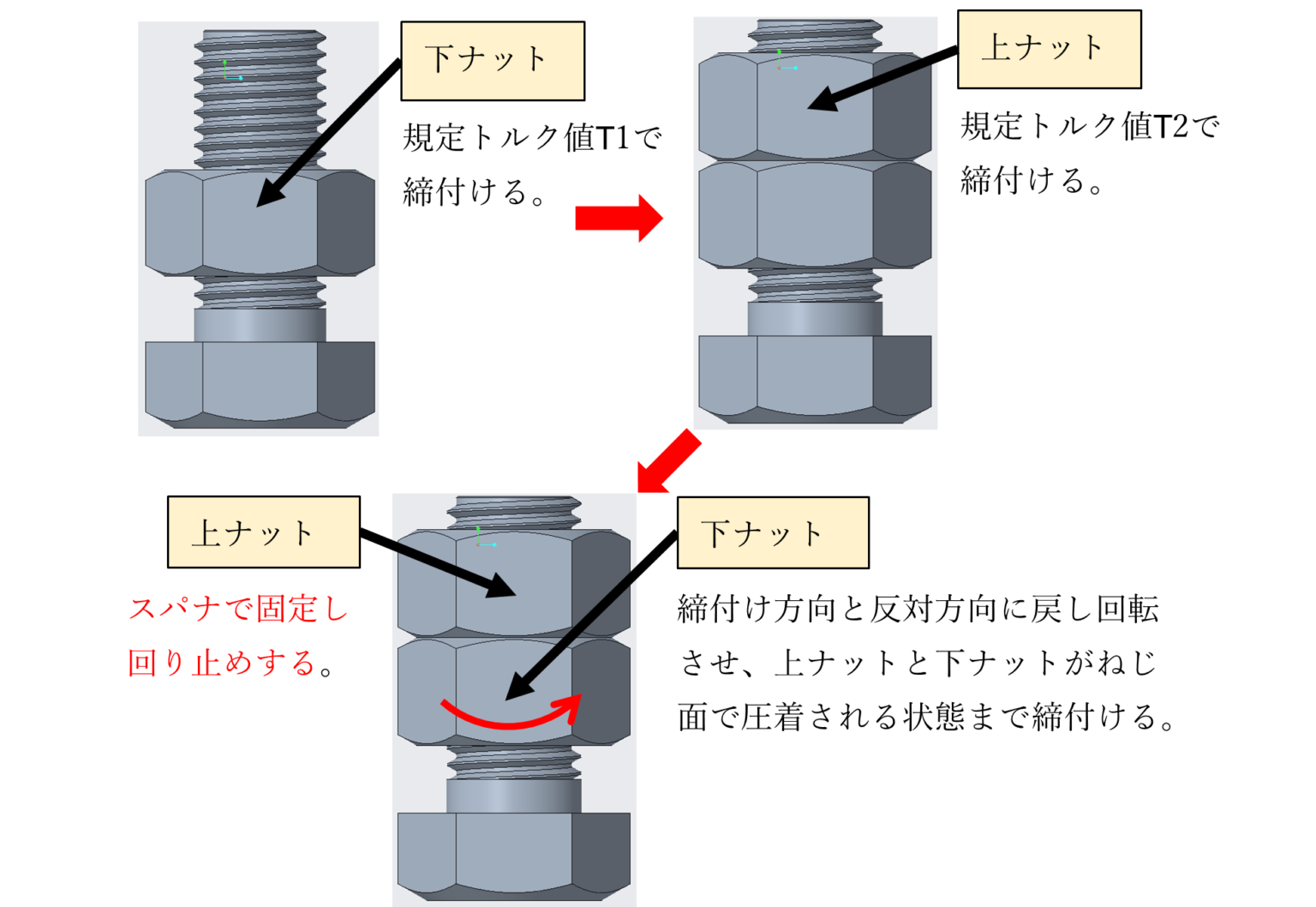 ねじ部品（ダブルナット） | ねじ締結技術ナビ ｜ ねじトラブル原因と対策（正しい締付け方法と課題）