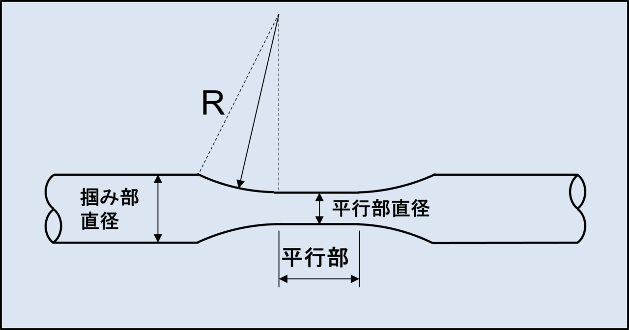 図４．引張圧縮用丸棒疲労試験片の例