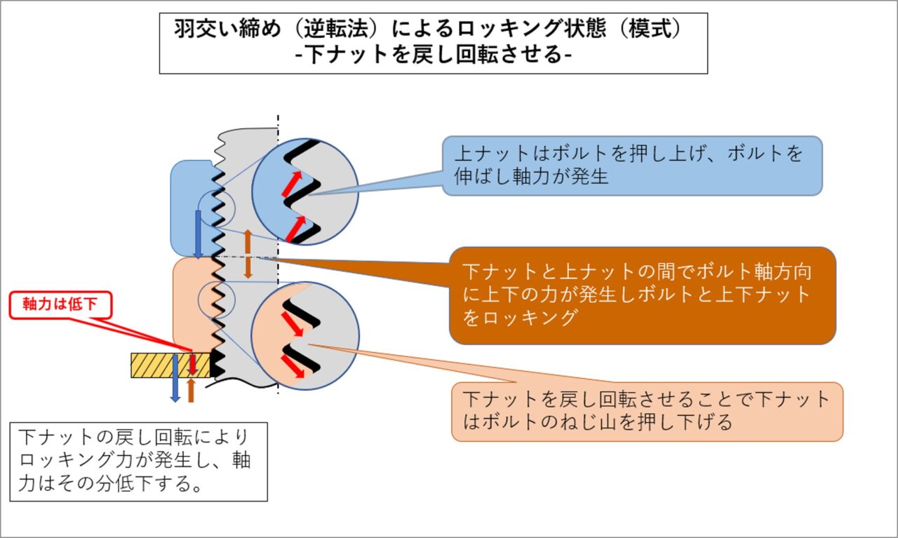 ネジ 締める 方向