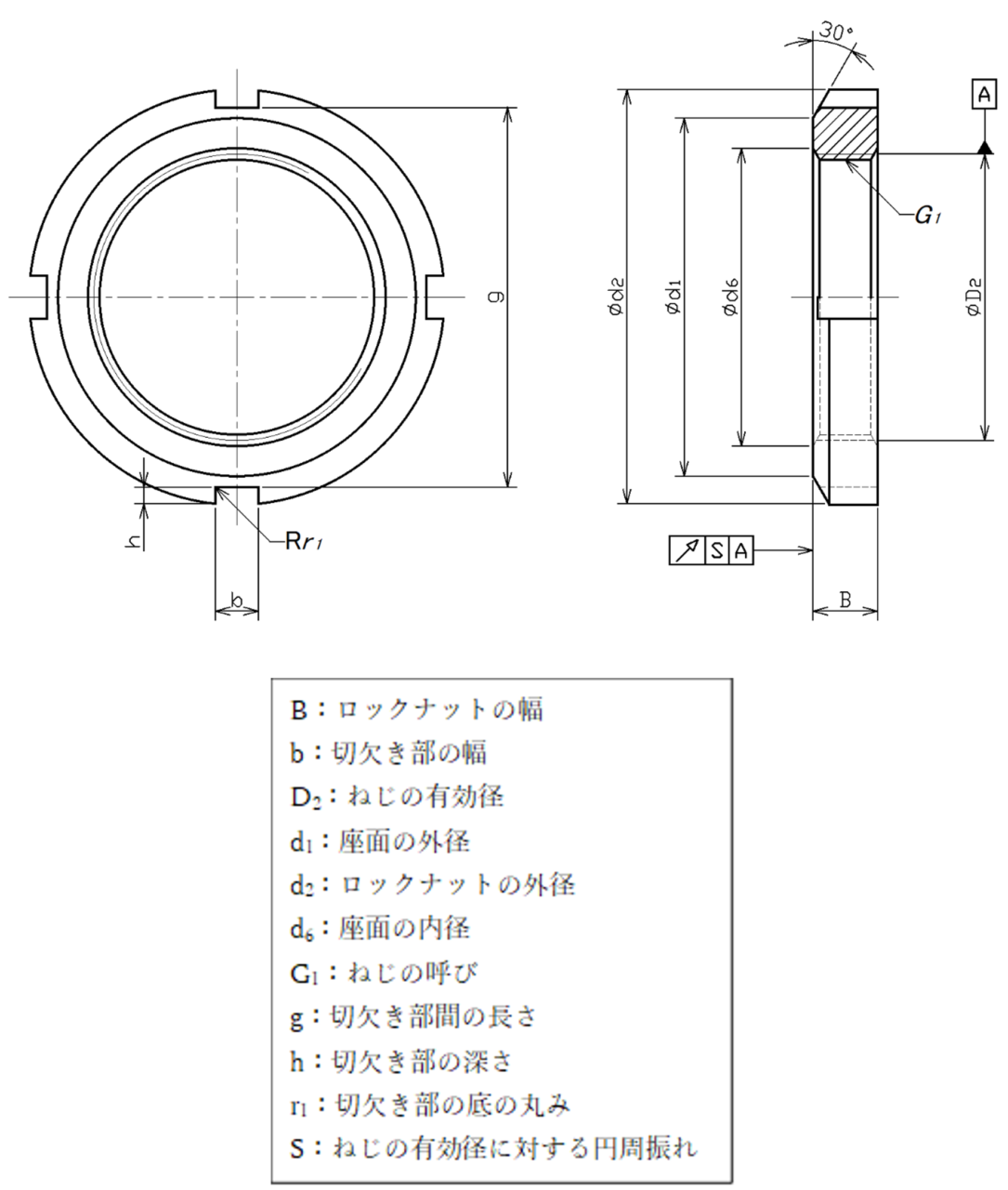 図1　4切欠き形ロックナット