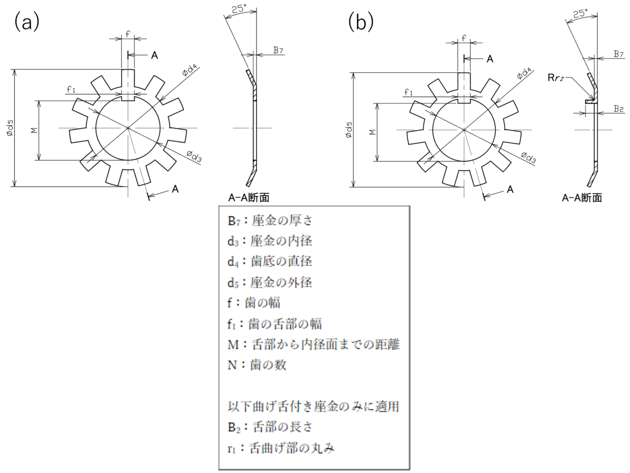 図2　（a）直舌付き座金、（b）曲げ舌付き座金