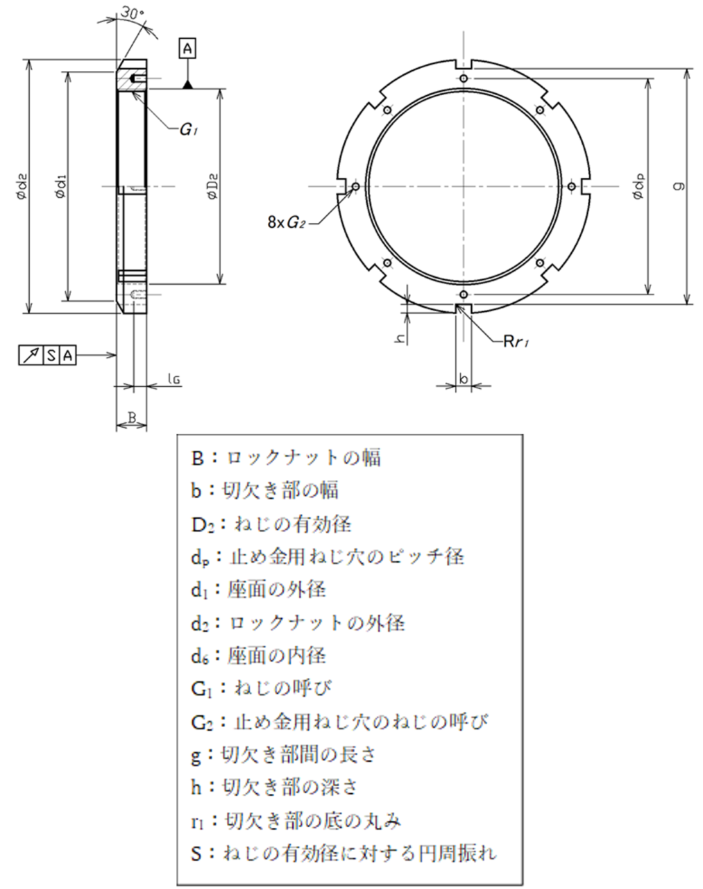 図3　8切欠き形ロックナット