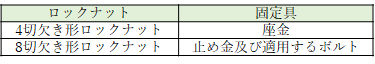 表2　ロックナットと固定具の組合せ