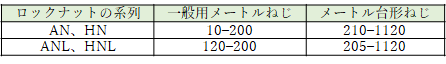 表3　各系列の呼び径とねじの種類の関係　単位 [mm]