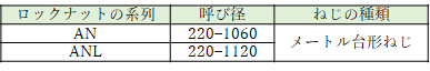 表5　各系列の呼び径とねじの種類の関係　単位 [mm]