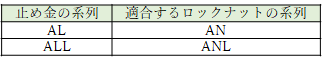 表6　止め金と適合するロックナットの系列