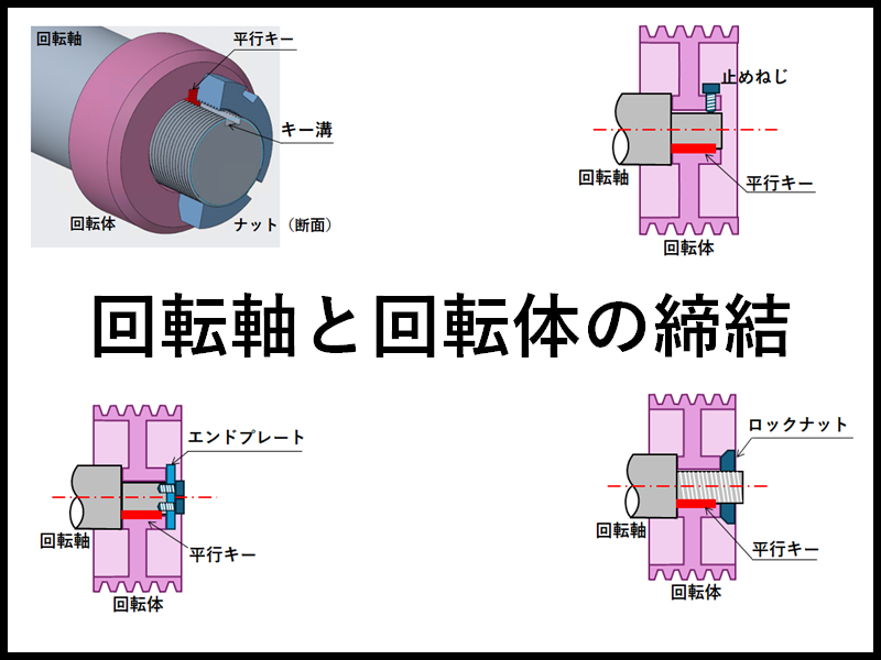 軸受用ロックナット | ねじ締結技術ナビ
